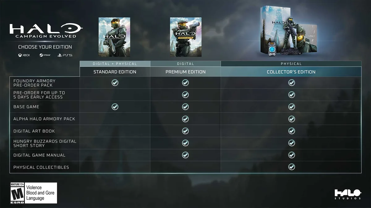 Halo: Campaign Evolved sürüm karşılaştırma tablosu