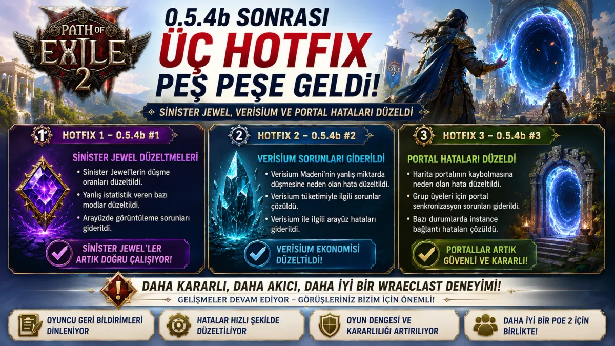Path of Exile 2'ye 0.5.4b Sonrası Üç Hotfix Peş Peşe Geldi — Sinister Jewel, Verisium ve Portal Hataları Düzeldi