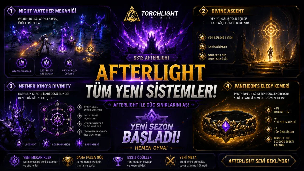 Torchlight: Infinite Afterlight'ın tüm sistemleri: Night Watcher mekaniği, Divine Ascent, Nether King's Divinity ve Pantheon's Elegy kemeri